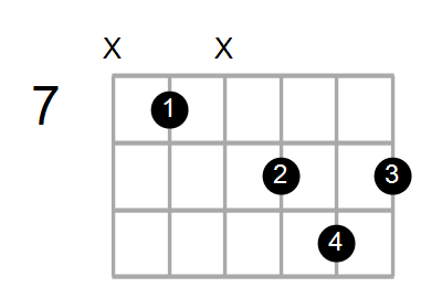 Fm7/E Chord